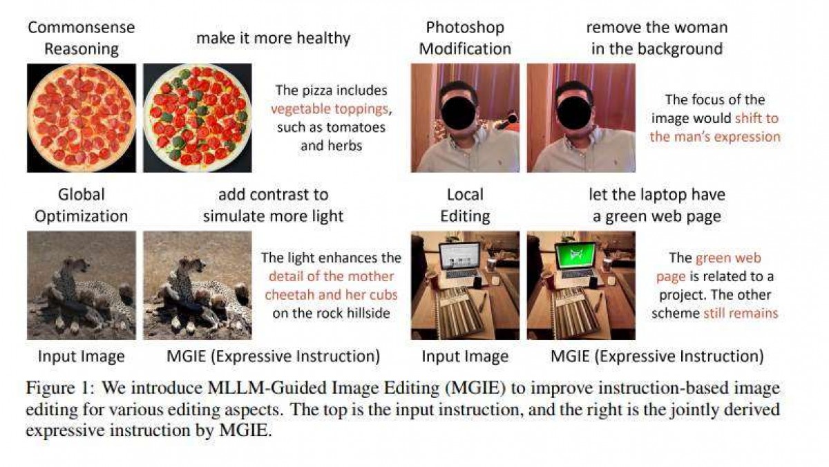 Apple выпускает инструмент для создания изображений с использованием искусственного интеллекта под названием MGIE