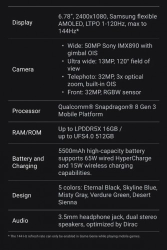 Zenfone 11 Ultra leaked spec sheet