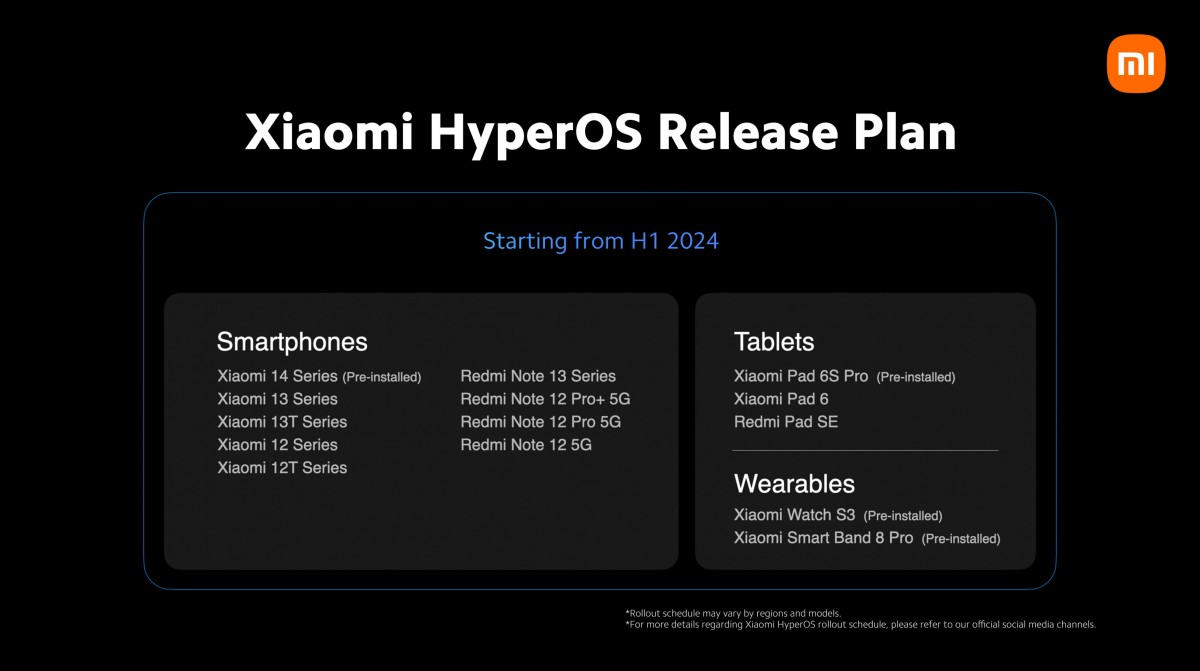 Xiaomi HyperOS coming to these devices in H1 