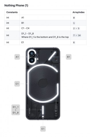 Nothing Phone (1) and Phone (2) Glyph Interface indexation