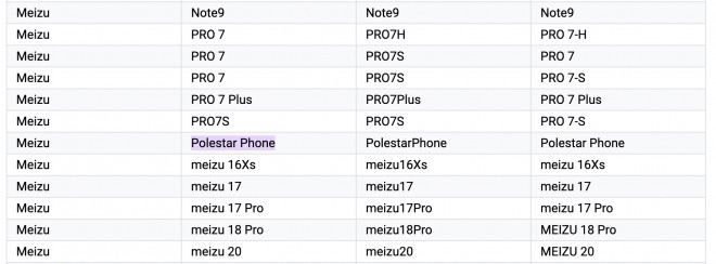 Polestar phone list on Google Play supported device list