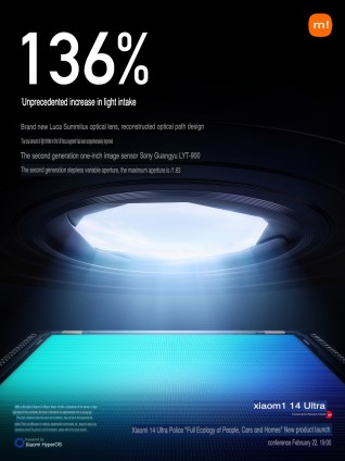 Xiaomi 14 Ultra camera specs (machine translated from Chinese)