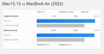 M3 MacBook Air versus: M2 13”