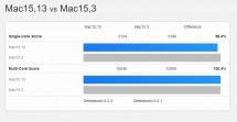 M3 MacBook Air vs. M3 MacBook Pro