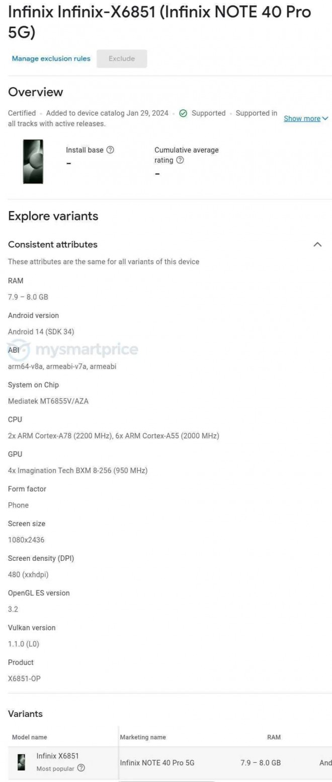 The Google Play Console leak of the Infinix Note 40 Pro 5G