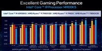 Intel Core i9 vs the competition