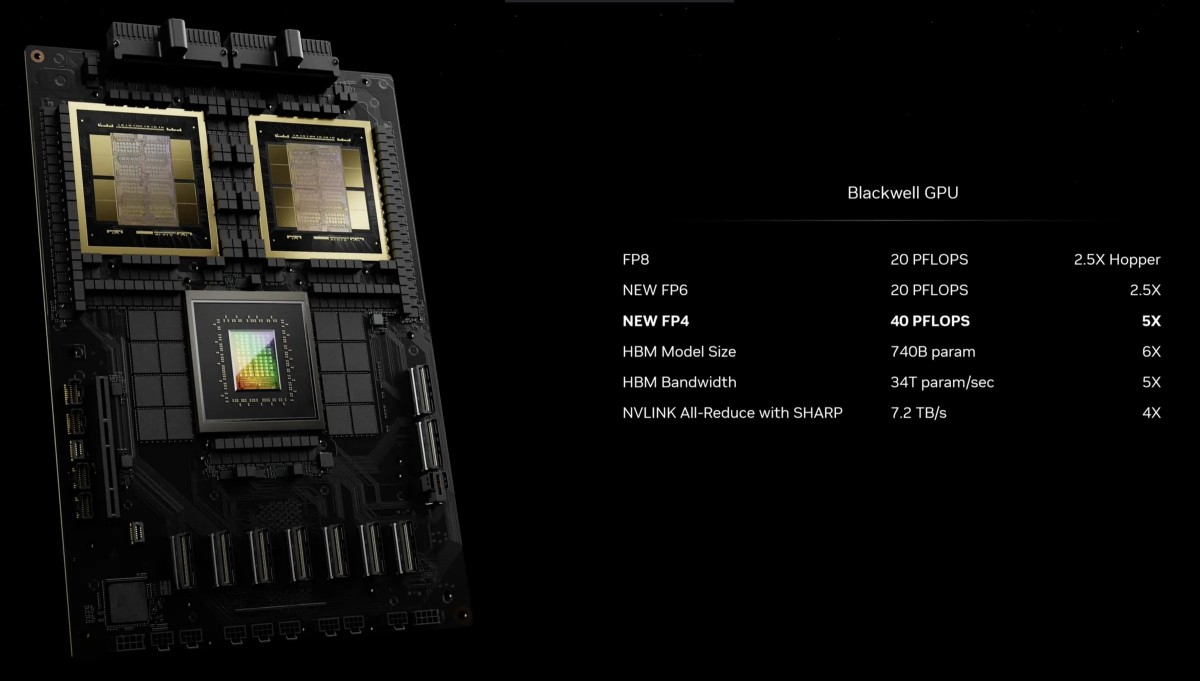 Nvidia announces the Blackwell B200 GPU for AI computing