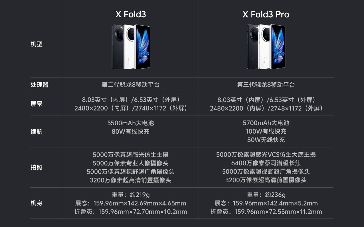 Weekly poll: will you buy the vivo X Fold3 and X Fold3 Pro?
