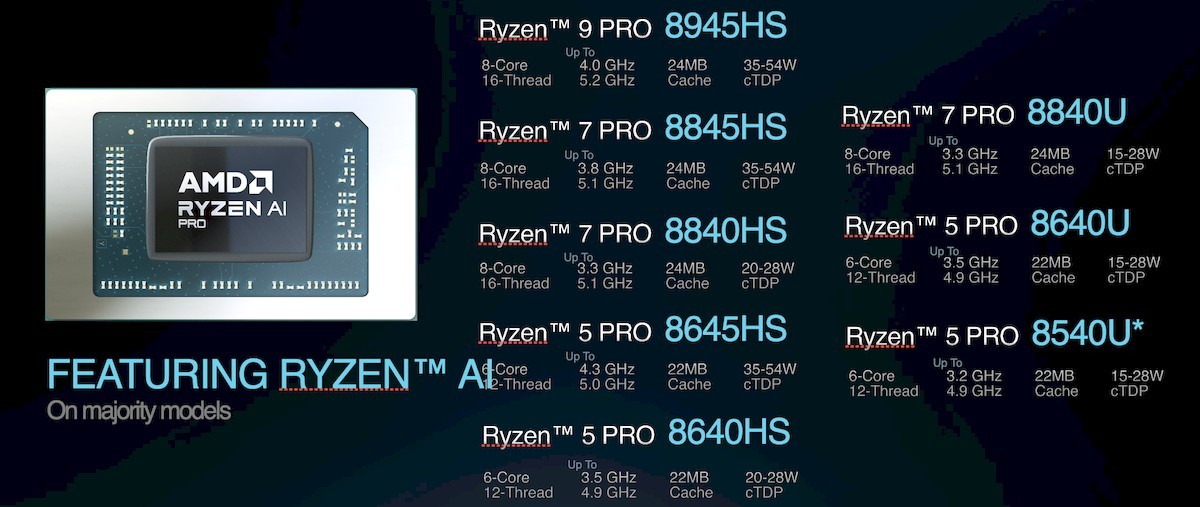 AMD از تراشه های سری Ryzen Pro 8000 با NPU داخلی برای دسکتاپ و موبایل رونمایی کرد.