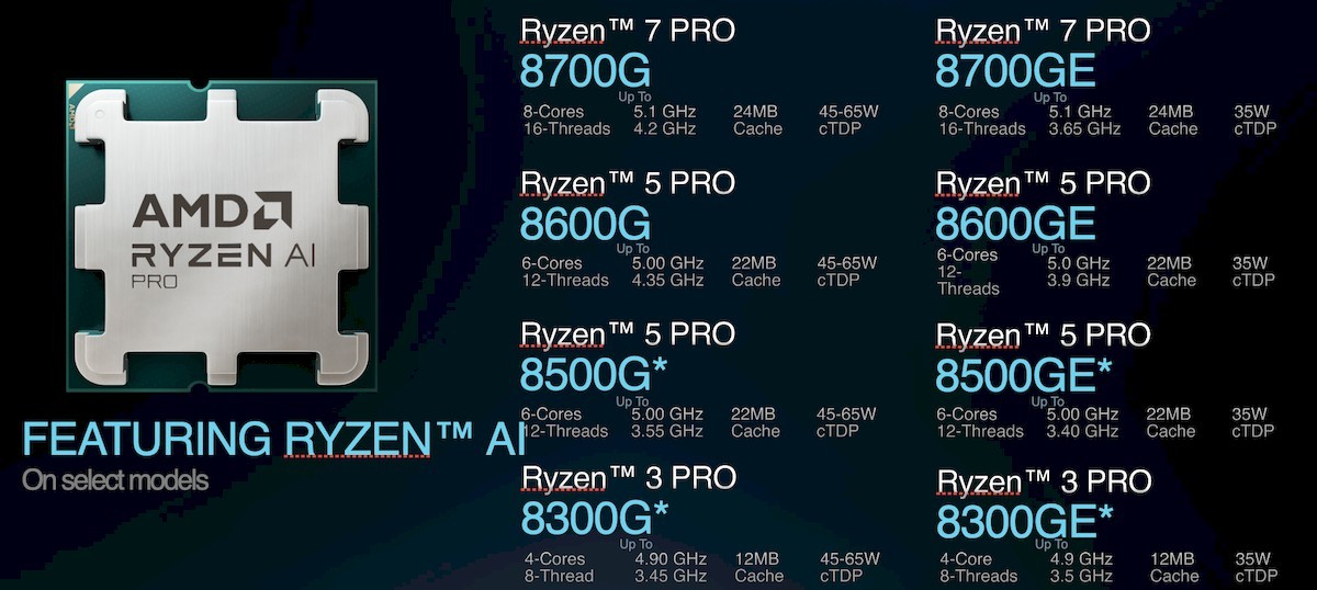 AMD از تراشه های سری Ryzen Pro 8000 با NPU یکپارچه برای دسکتاپ و موبایل رونمایی کرد.