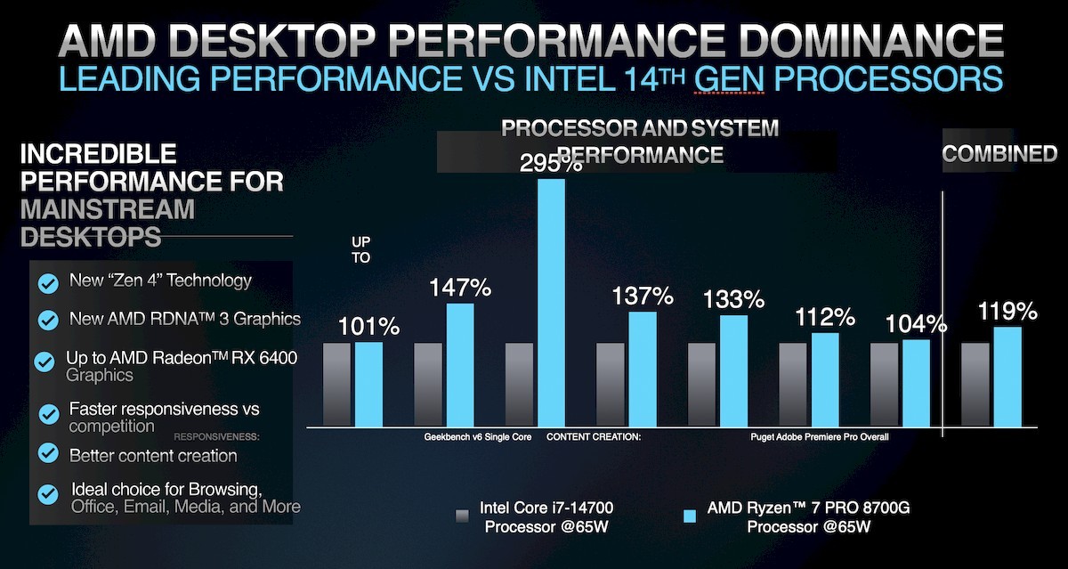AMD از تراشه های سری Ryzen Pro 8000 با NPU یکپارچه برای دسکتاپ و موبایل رونمایی کرد.