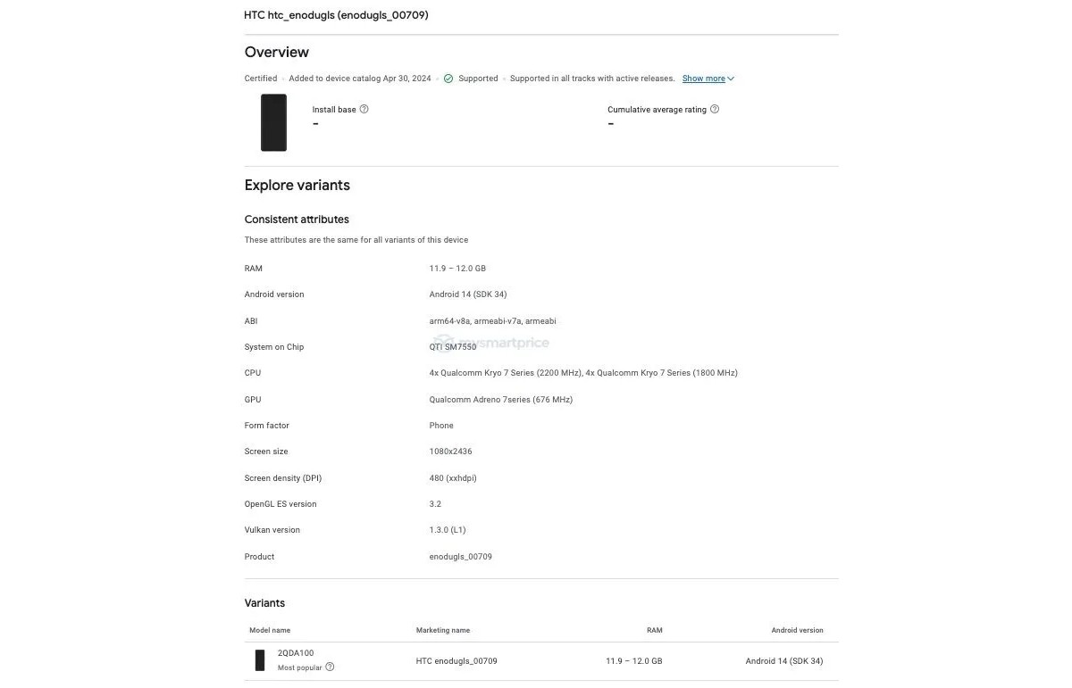 HTC U24 Pro скоро появится в консоли Google Play