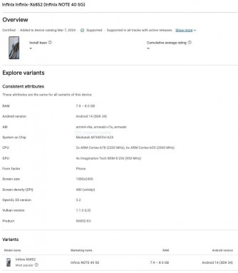 Infinix Note 40 5G in the Google Play Console (left) and Geekbench database (right)