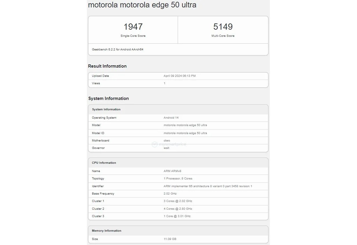 Motorola Edge 50 Ultra посетил Geekbench в преддверии возможного анонса 16 апреля