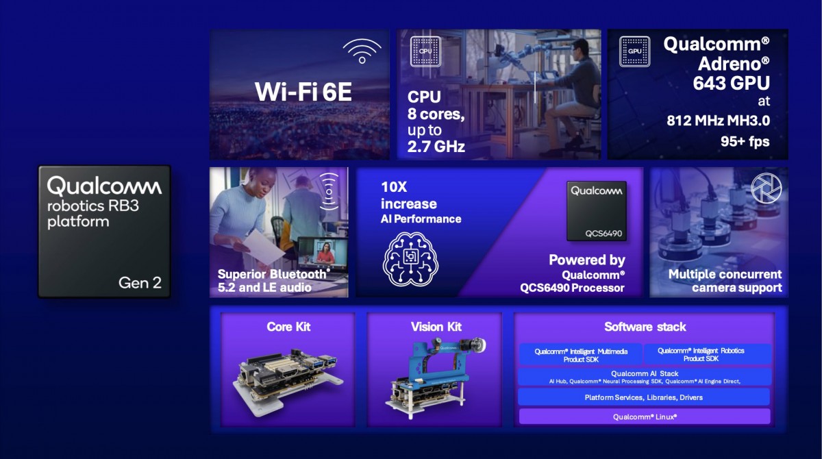 Qualcomm traz novo chip Wi-Fi, plataforma robótica RB3 Gen 2