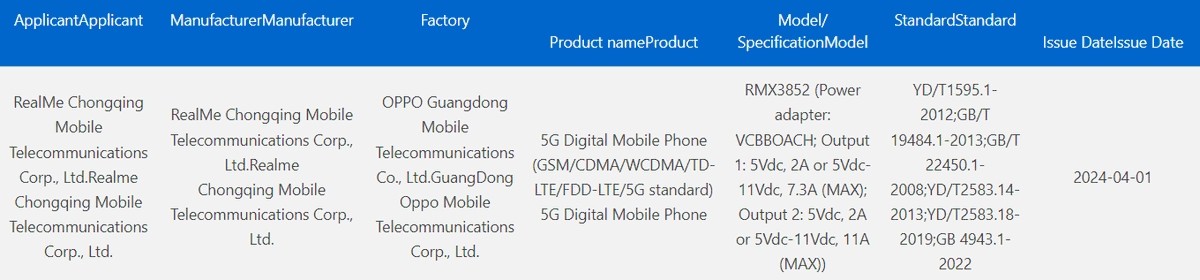 Realme certifies GT Neo6 with 120W charging