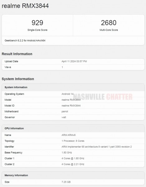 Realme P1 Pro pops up on Geekbench ahead of launch