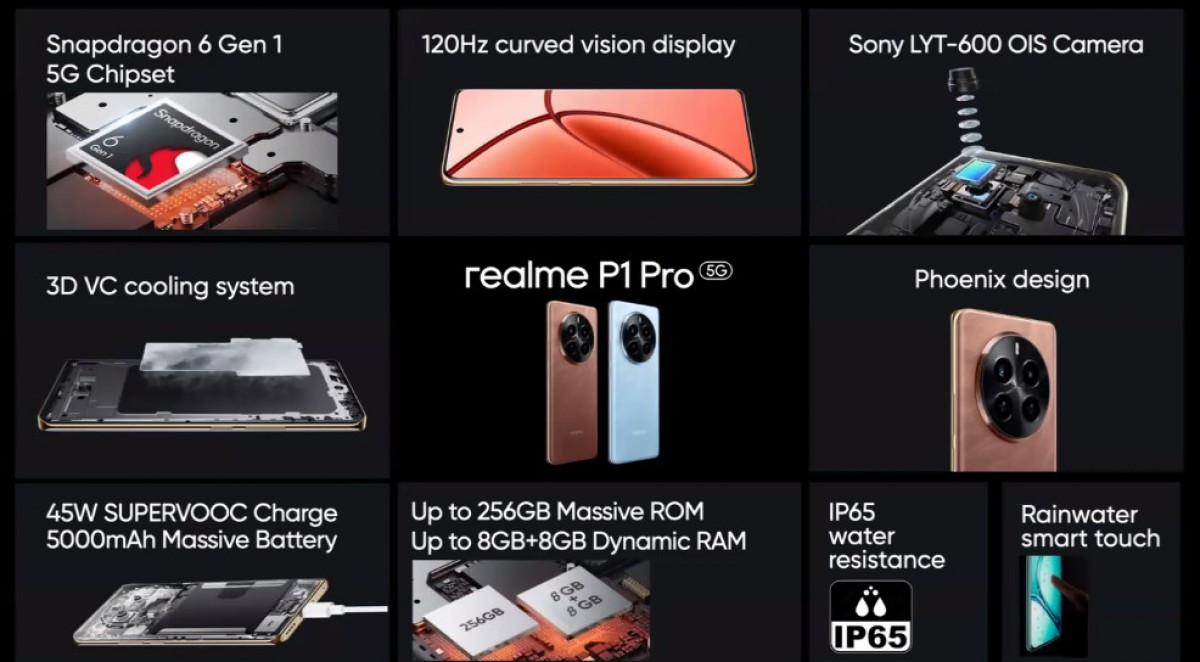 Realme P1 and P1 Pro official with 120Hz AMOLEDs, 50MP main cameras and 45W charging