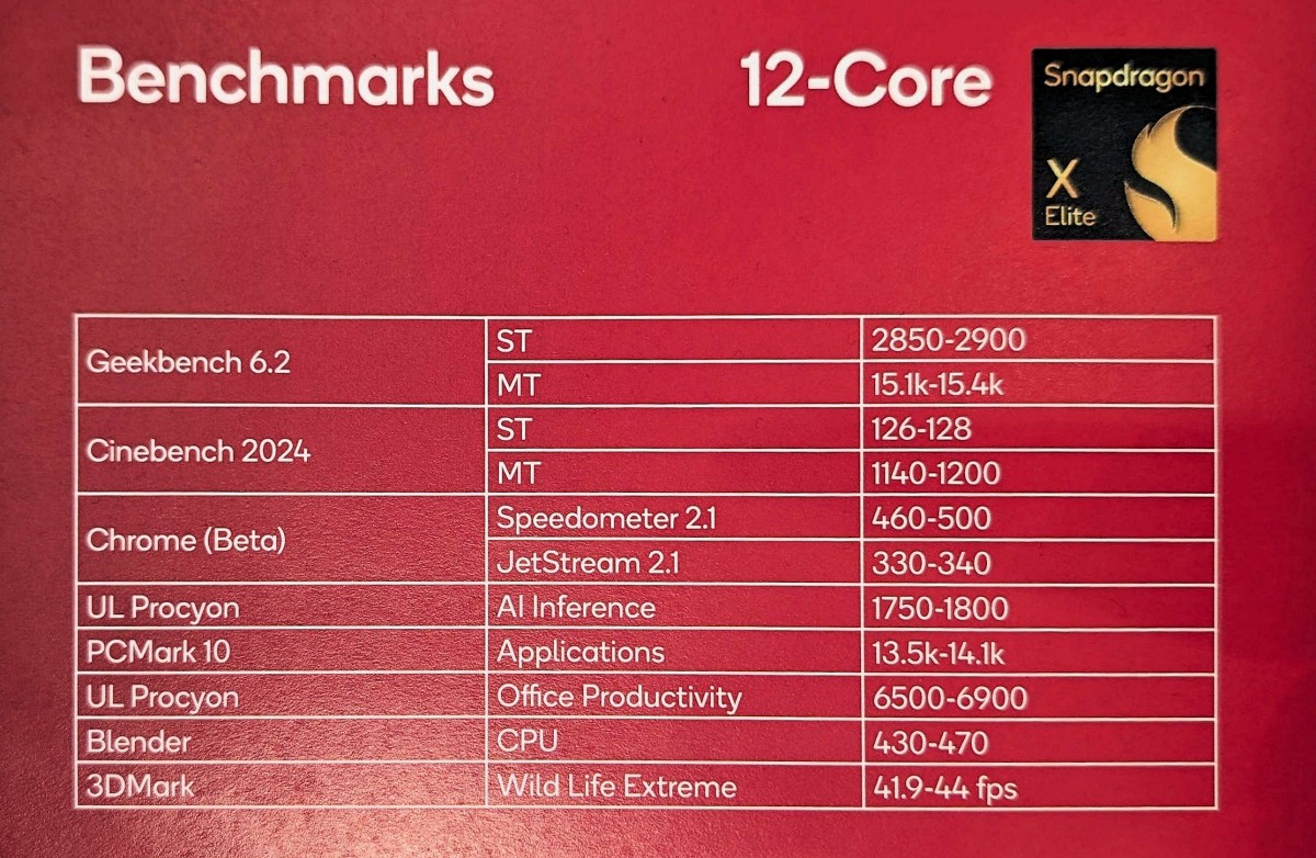 Detaljer for Snapdragon X Plus-lækage: 10-core CPU, samme GPU og NPU