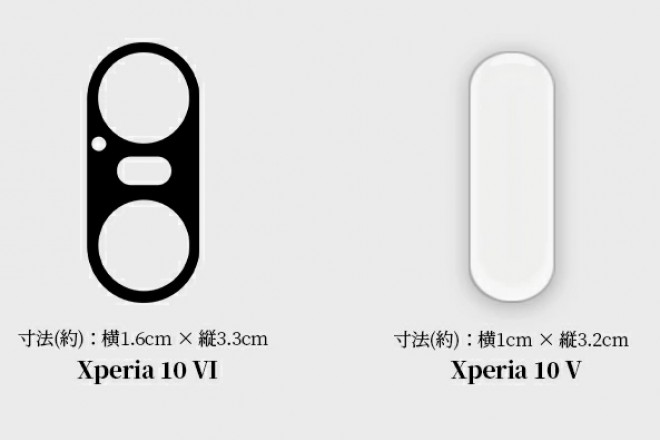 Xperia 10 VI camera protector in comparison to Xperia 10 V