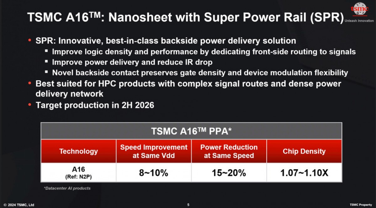 TSMC introduces the 1.6nm process with high performance and efficiency gains