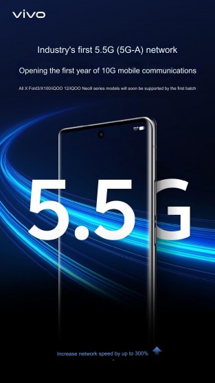 vivo X Fold3 and X100 series will be among the first devices to support 5.5G connectivity