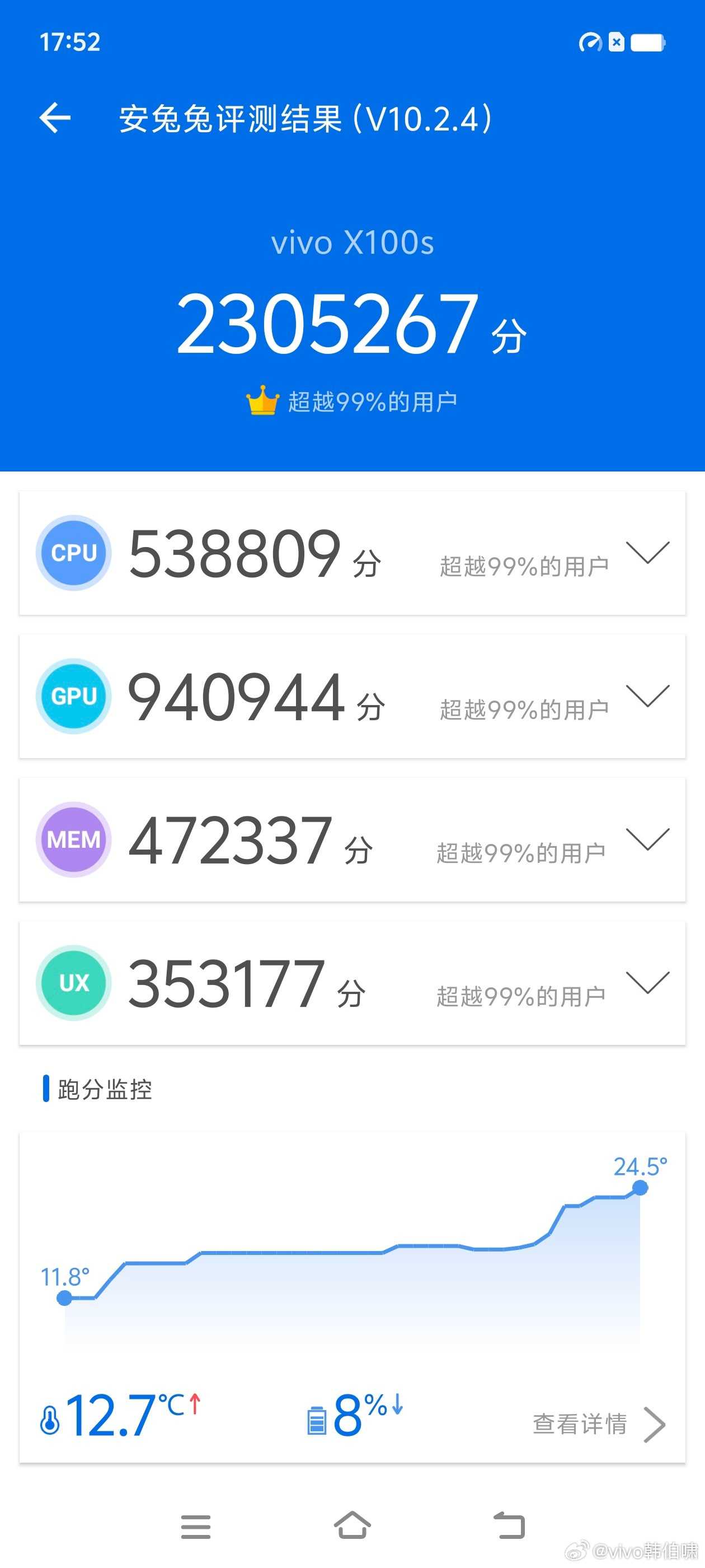 vivo X100s gets benchmarked with Dimensity 9300+