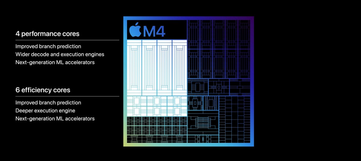 Apple's new M4 chip comes with the fastest Neural Engine ever