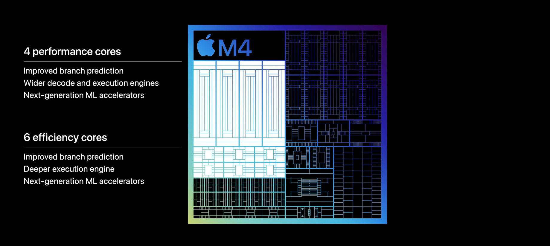 Новый чип Apple M4 оснащен самым быстрым нейронным движком за всю историю