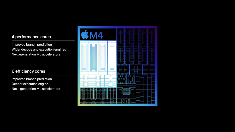 Планшеты iPad Pro (2024 г.) с большим объемом памяти имеют более быстрый чипсет и вдвое больше оперативной памяти.