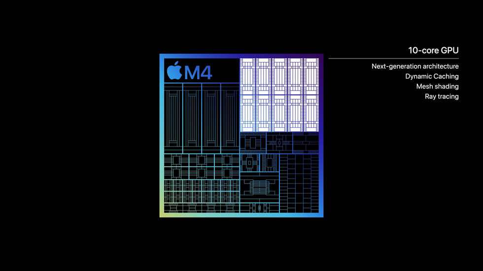 Планшеты iPad Pro (2024 г.) с большим объемом памяти имеют более быстрый чипсет и вдвое больше оперативной памяти.