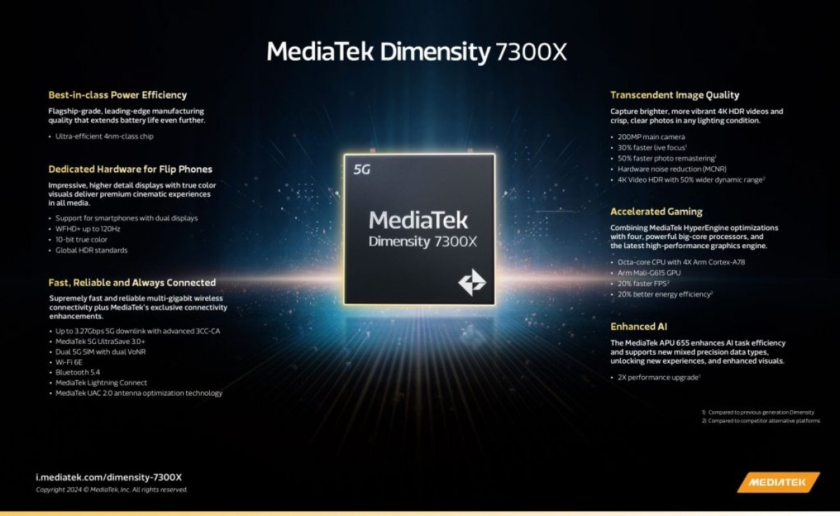 Mediatek unveils Dimensity 7300, 7300X brings dual-display support