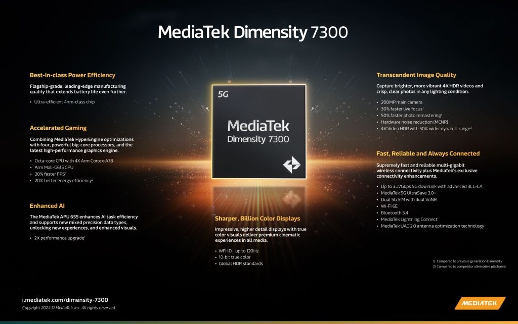 Mediatek представляет Dimensity 7300, 7300X обеспечивает поддержку двух дисплеев