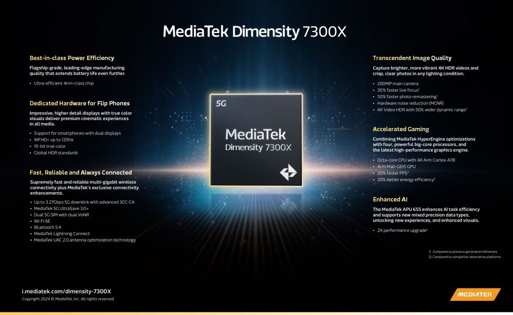 Mediatek представляет Dimensity 7300, 7300X обеспечивает поддержку двух дисплеев