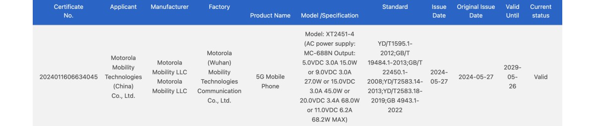 Motorola Razr 50 Ultra получил еще один сертификат, подтверждающий поддержку зарядки мощностью 68 Вт