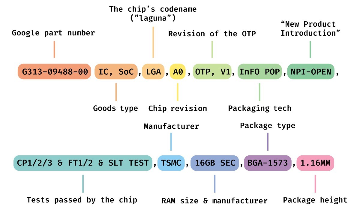 First evidence that the Tensor G5 will be fabbed by TSMC uncovered
