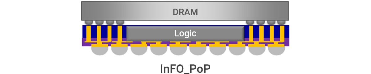 First evidence that the Tensor G5 will be fabbed by TSMC uncovered