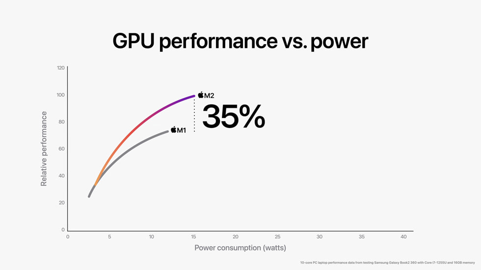 Apple: Performance claims about the iPad Air (2024) were accurate, despite GPU core count mistake