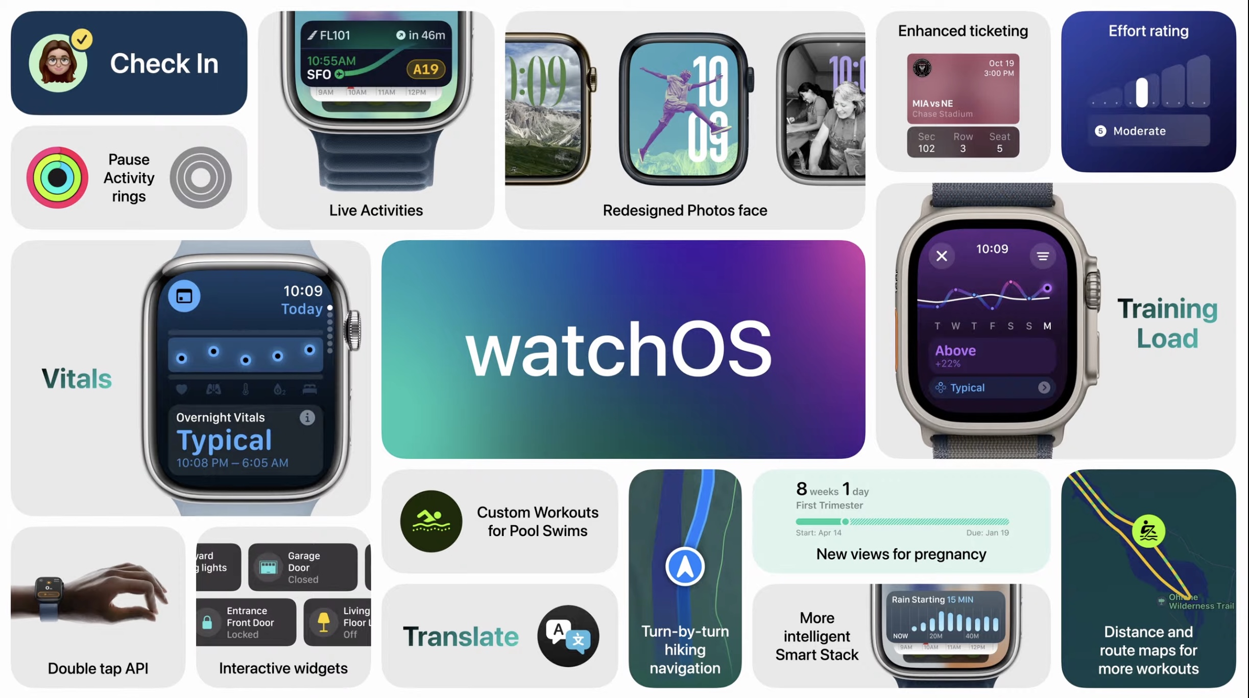 watchOS 11 расширяет отслеживание здоровья и активности, добавляет интерактивные действия