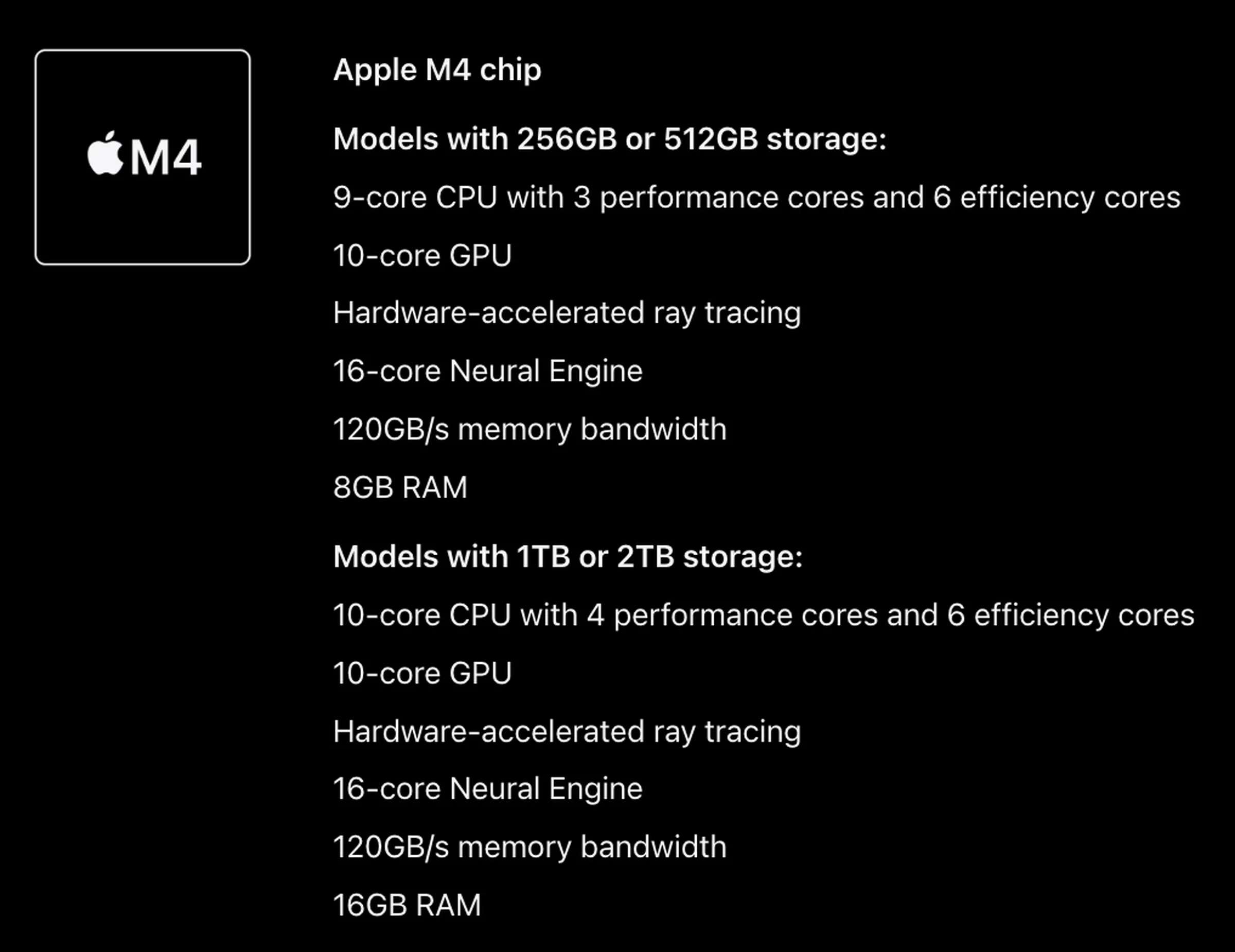 Which iPad Pro should you get in 2024?