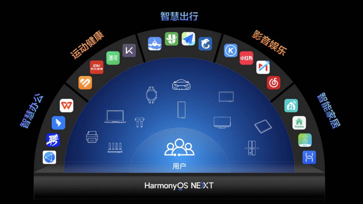 Huawei's HarmonyOS NEXT Beta launches officially