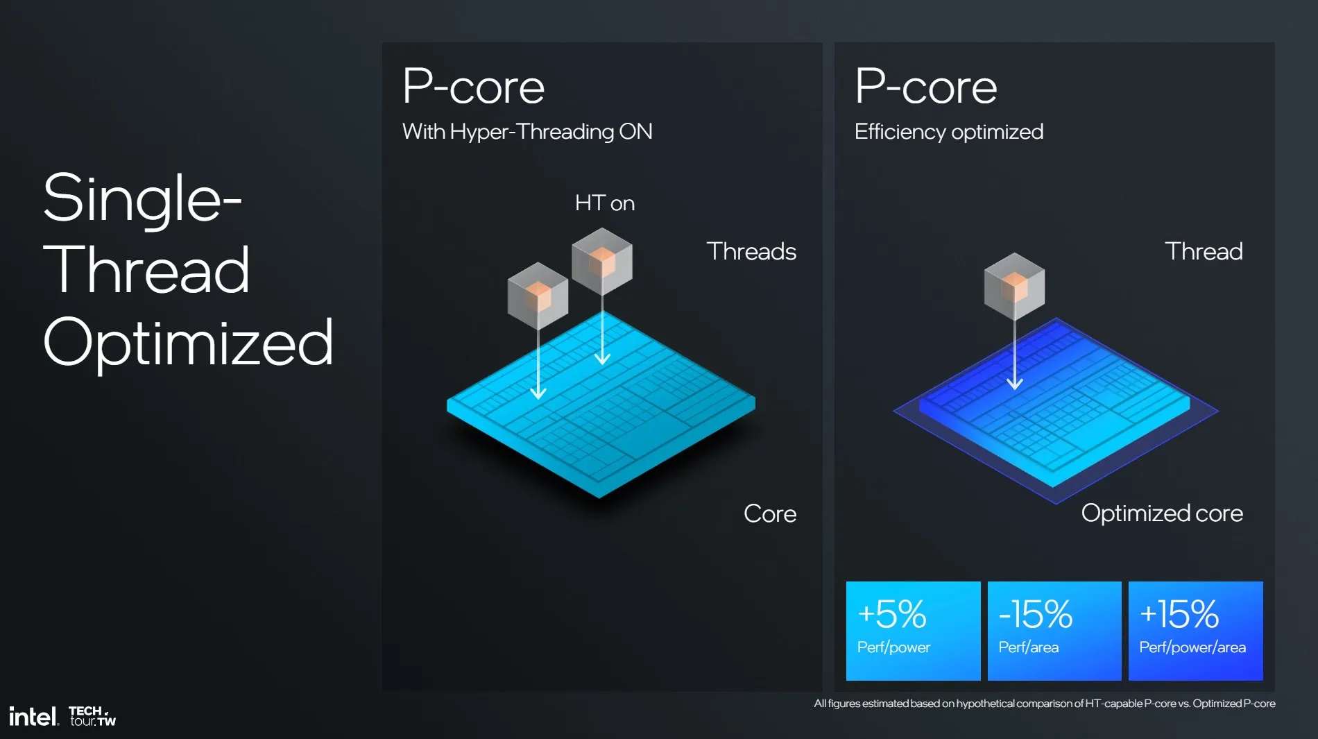 Intel details Lunar Lake - its radical new laptop processor