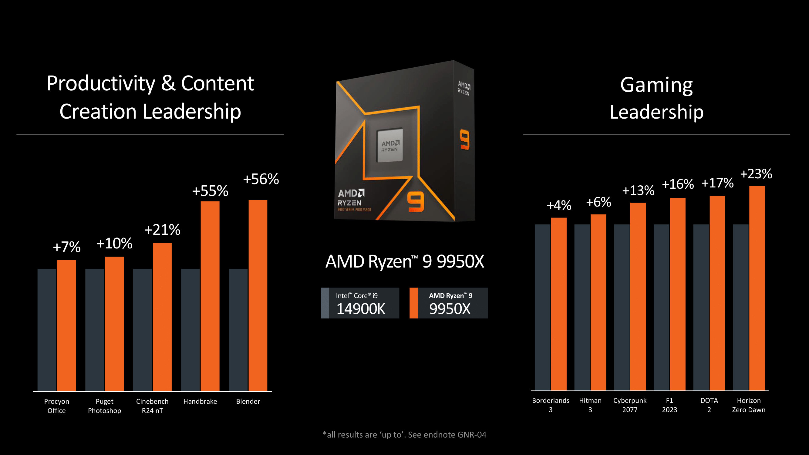 AMD анонсирует новые настольные процессоры серии Ryzen 9000 и мобильные процессоры Ryzen AI 300