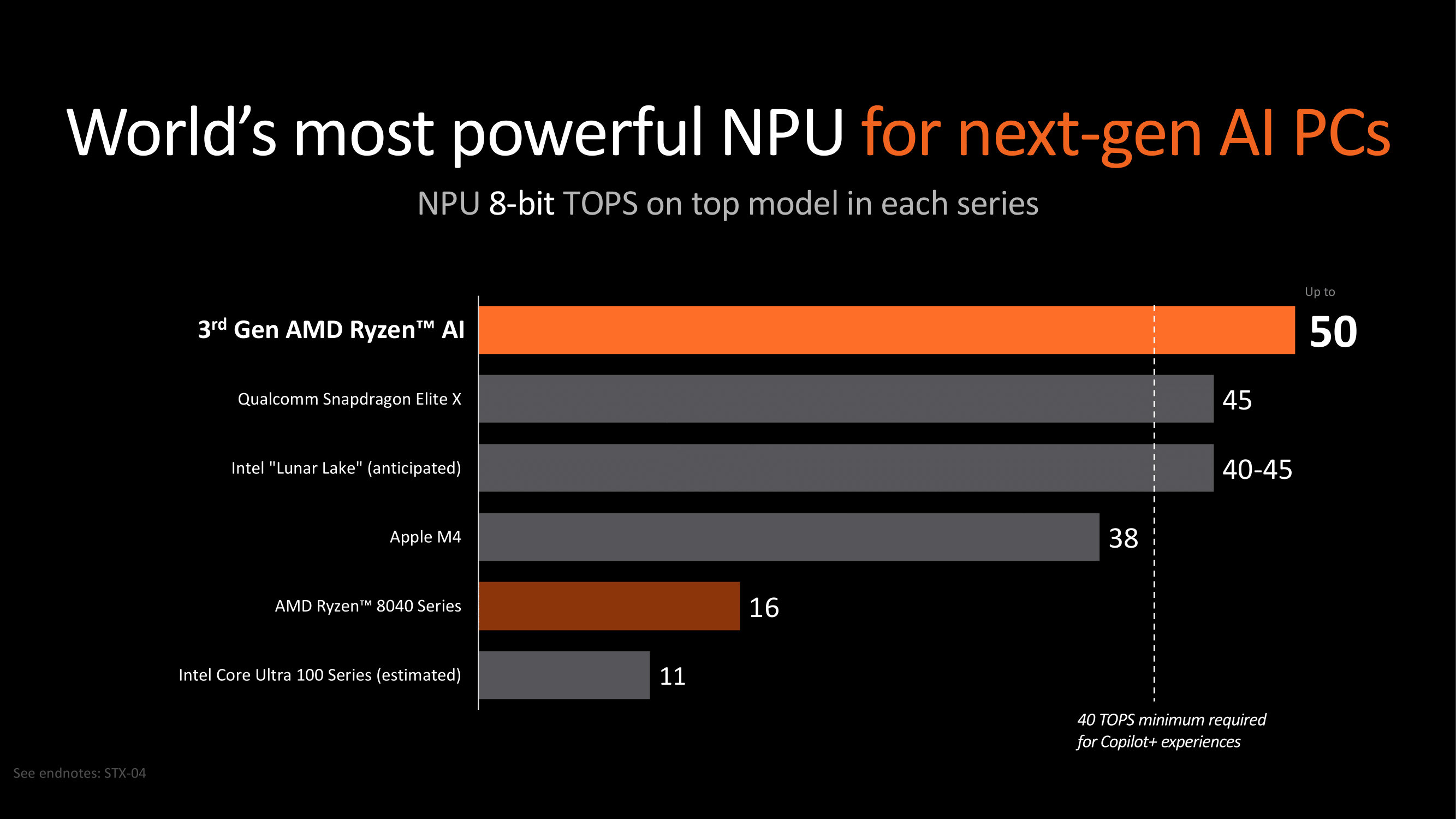 AMD анонсирует новые настольные процессоры серии Ryzen 9000 и мобильные процессоры Ryzen AI 300