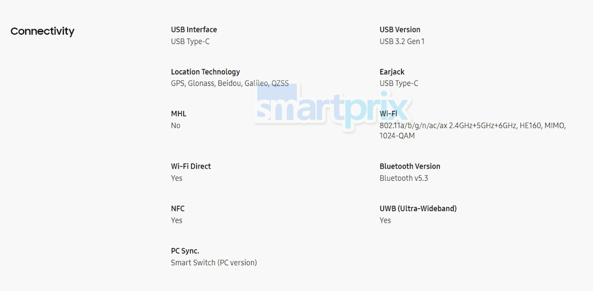 Complete Samsung Galaxy Z Fold6 spec sheet leaks