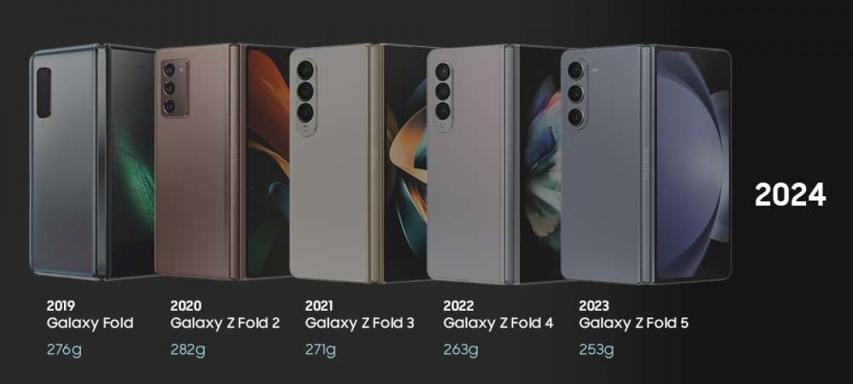 Samsung инфографика на тему Galaxy З Fold предлагает более тонкий и легкий Z Fold6