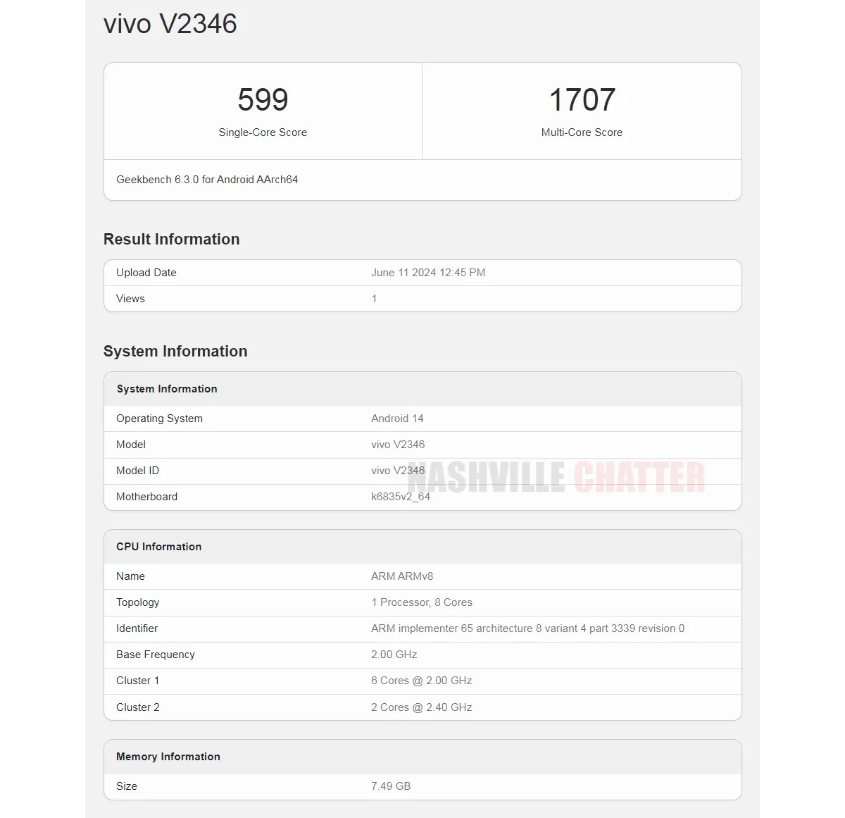 Vivo Y28s 5G появляется в Geekbench перед запуском