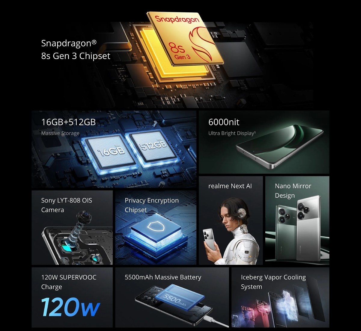 テクノロジー 週刊投票：Realme GT 6はあなたの次のスマホになり得るか？