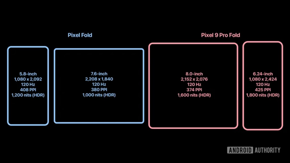 Google Pixel 9 Pro Fold получит более красивый экран и другое соотношение сторон