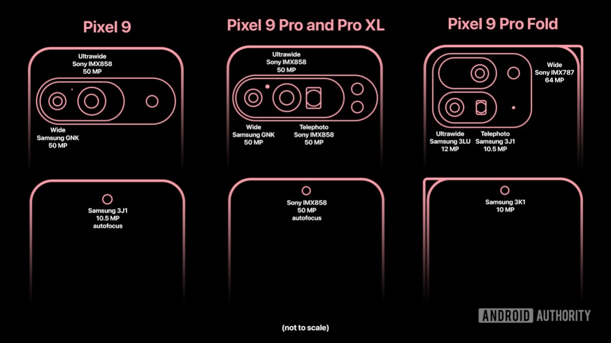 Full details of Google Pixel 9 camera setup leak - GSMArena.com news